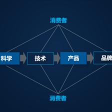 盤(pán)后回顧 | 多支生物科技股走高，華熙生物等公司漲幅逾11%